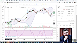 آموزش بورس: تحلیل نماد  'های و...