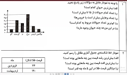 حل تمرین فصل 9 - ریاضی هفتم