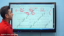 کلاس آنلاین شب امتحانی زیست دو...