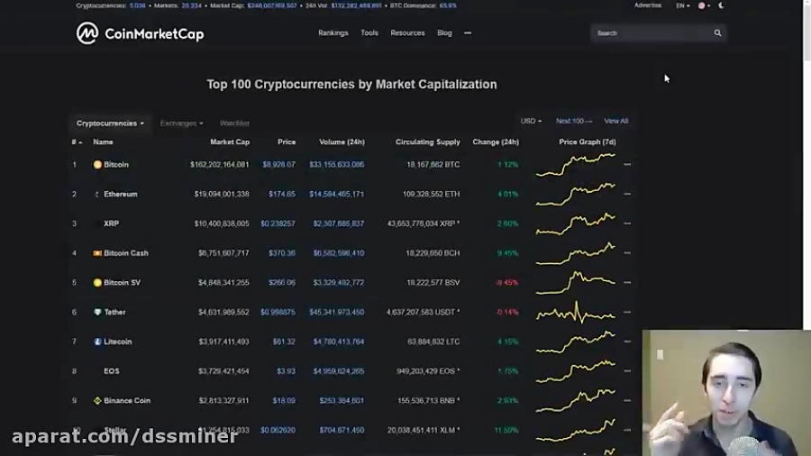 dssminer , com , Can , Bitcoin , Break , $9,000 , How , Spot , Avoid , FOMO , سایت , استخراج , ابری , بیتکوین , (کلود , ماینینگ , ) , پیشنهاد , میکنیم , راهنمای , کامل , persian , info , ?p=215 , عضو , شوید , درصد , کمیسیون , بازاریابی , بهره , مند , cloud , mining , website , automatic , trading , robot