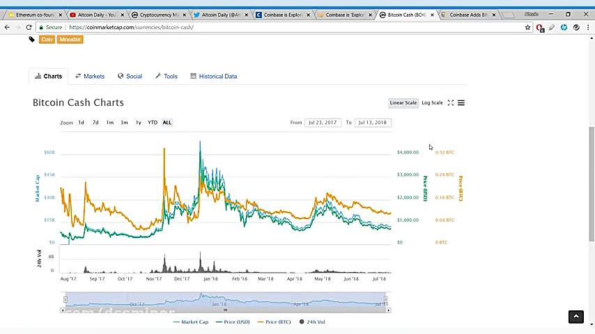 dssminer , com , COINBASE , ADDING , NEW , COINS!! , [Cardano, , Basic , Attention , Token, , Stella , Stellar , Lumen, , 0x, , Zcash] , سایت , استخراج , ابری , بیتکوین , (کلود , ماینینگ , ) , پیشنهاد , میکنیم , راهنمای , کامل , persian , info , ?p=215 , عضو , شوید , درصد , کمیسیون , بازاریابی , بهره , مند , cloud , mining , website , automatic , trading , robot