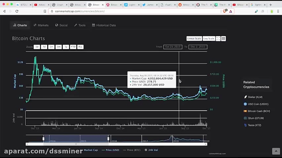 dssminer , com , Bitcoin , Lightning , Network , Increased , 20% , Since , Last , Month! , [Cryptocu , [Cryptocurrency , News] , سایت , استخراج , ابری , بیتکوین , (کلود , ماینینگ , ) , پیشنهاد , میکنیم , راهنمای , کامل , persian , info , ?p=215 , عضو , شوید , درصد , کمیسیون , بازاریابی , بهره , مند , cloud , mining , website , automatic , trading , robot