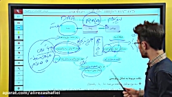 همایش جمع بندی سال دوازدهم ،درس زیست شناسی دوازدهم (فصل دوم) ،استاد گلباز