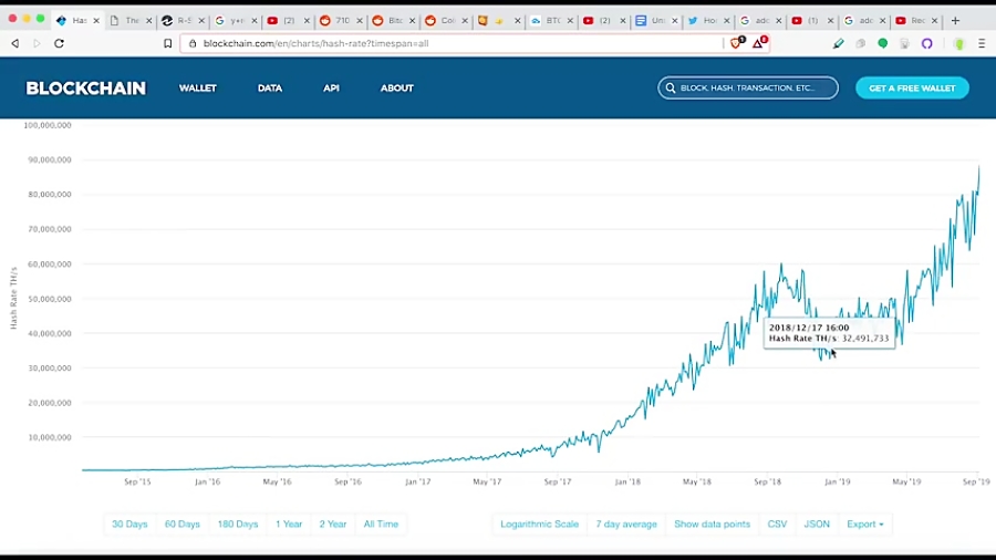 dssminer , com , Whoa! , Hashrate , Suggests , Bitcoin , Price , Should , LOT , HIGHER , cloud , mining , website , with , automatic , trading , robot , please , join , mine , bitcoin , instead , miners