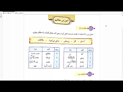 ویدیو ترجمه و حل فعالیت های درس 9 قرآن هفتم