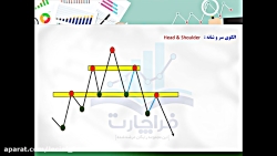 آموزش بورس | تحلیل تکنیکال | مدرس: آمین رضایی | قسمت 5