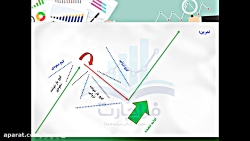 آموزش بورس | تحلیل تکنیکال | م...