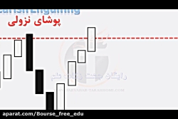 تحلیل تکنیکال مقدماتی-44