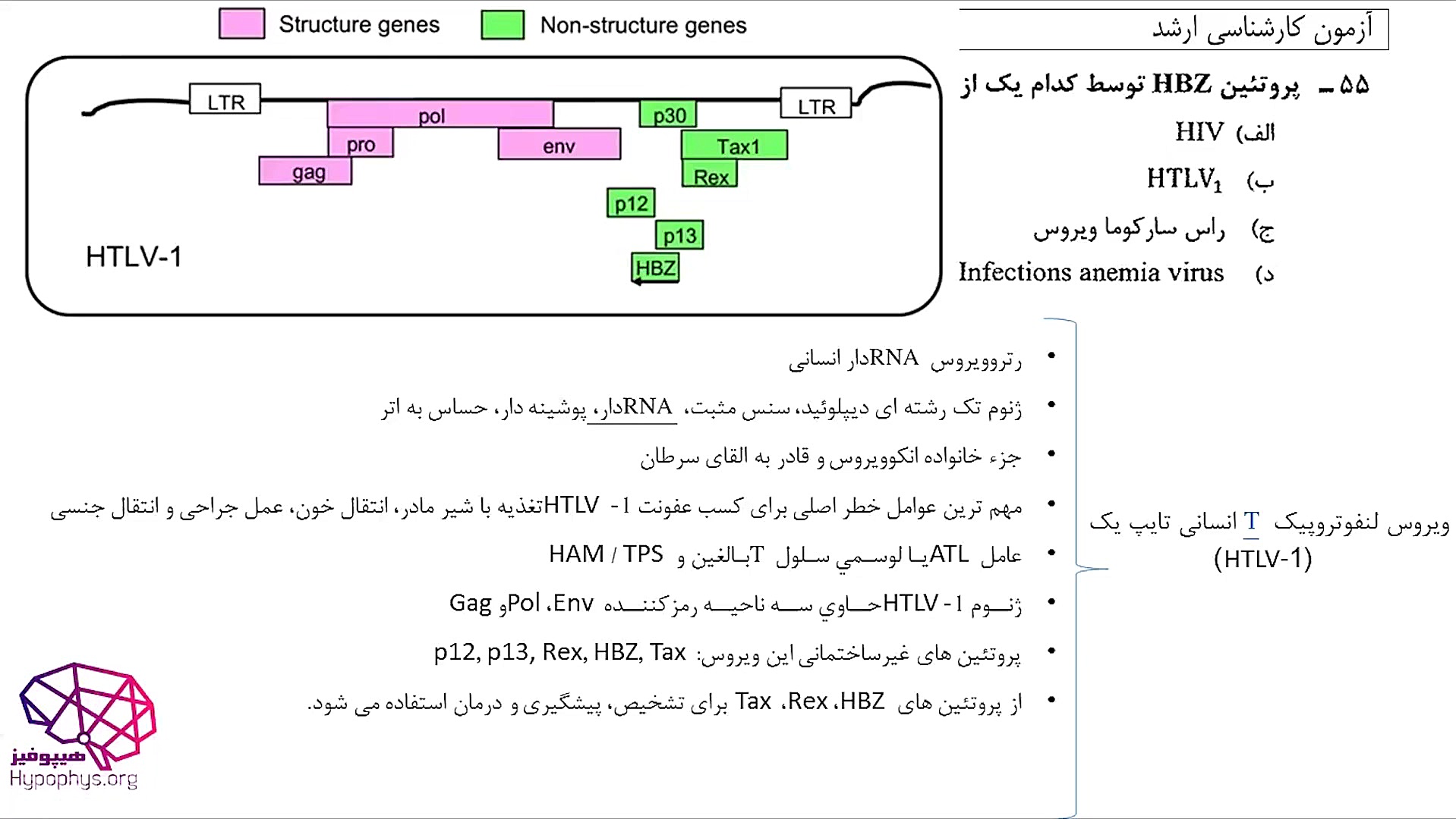 ویروس شناسی، آزمون ارشد علوم آزمایشگاهی (3) هیدروراکس