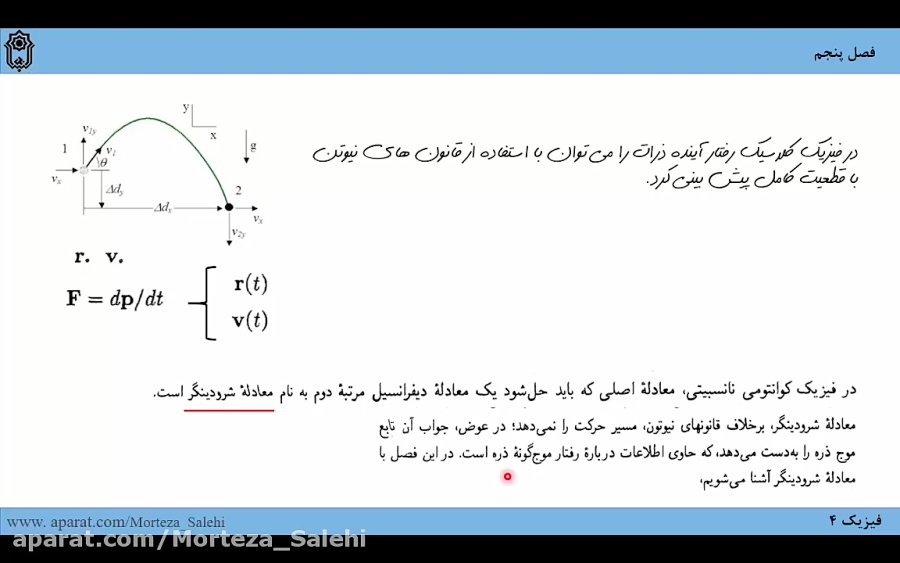 فیزیک 4- فصل 5- قسمت 1- معرفی معادله شرودینگر زمان1213ثانیه