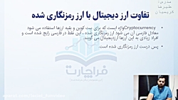 آموزش بورس | تحلیل تکنیکال | مدرس: علیرضا کریمیان | قسمت 14