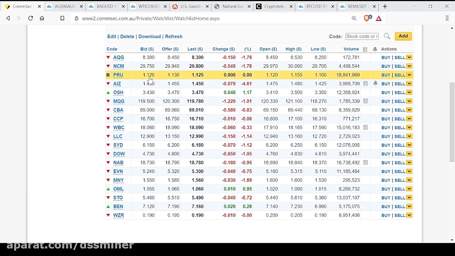 dssminer , com , BTC , Cryptocurrency , Altcoins , Oil , Gold , NatGas , Share , Markets , Upd , Updates , ASX200 , June , instagram , cloud , mining , website , with , automatic , trading , robot , please , join , and , mine , bitcoin , altcoins , instead , miners , litecoin , ,dash , ,doge , coin , , , monero , etherium,x11 , sha256