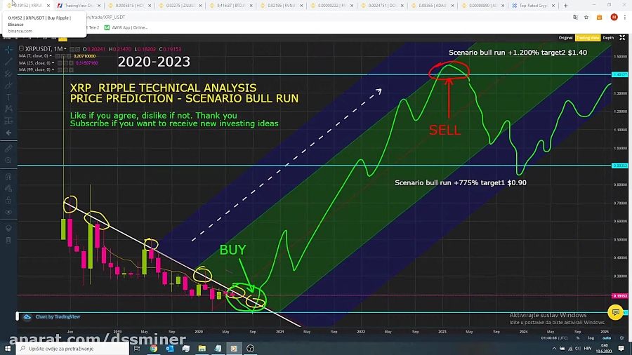 dssminer , com , XRP , USD , Ripple , Price , Prediction , 2020-2023, , Technical , Analysis, , Next , Target , instagram , cloud , mining , website , with , automatic , trading , robot , please , join , and , mine , bitcoin , altcoins , instead , miners , litecoin , ,dash , ,doge , coin , , , monero , etherium,x11 , sha256