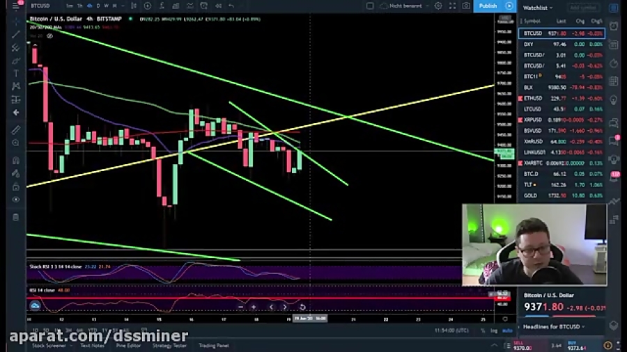 dssminer , com , BITCOIN , 9,5K , Retest , soon , LAST , DAY , 100$ , BONUS , BYBIT , Bitcoin , Techn , Technical , Analysis , instagram , cloud , mining , website , with , automatic , trading , robot , please , join , and , mine , bitcoin , altcoins , instead , miners , litecoin , ,dash , ,doge , coin , , , monero , etherium,x11 , sha256