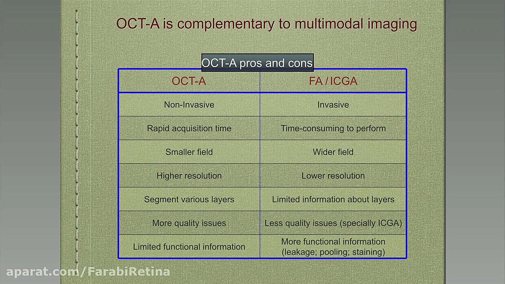 OCTA in CNV پژمان جمشیدی