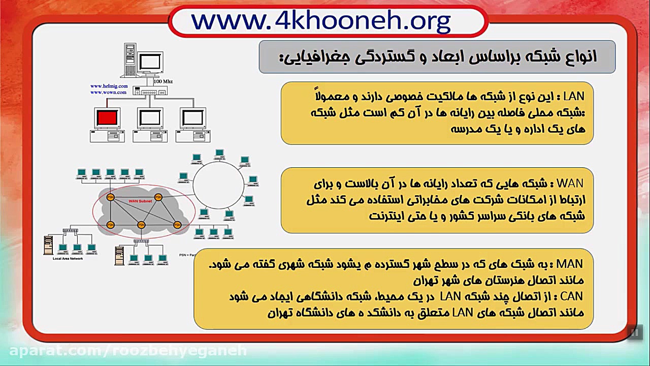 فیلم آموزشی دانش فنی تخصصی شبکه و نرم‌افزار رایانه پودمان 1 بیماری دیستروفی لیمب-گیرل