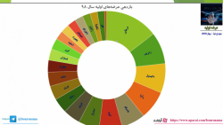 عرضه , اولیه , سهام , آخرید , فروش , اولیه؛ , سود , میلیونی , سال , امروز؛ , بازدهی , درصدی , 98؛ , آشنایی , چگونگی , خرید , عرضه‌های , بخریم , بفروشیم؟ , پاسخ , سوالات , فیلم , آموزشی , دادیم , نکات , لازم , ضروری , جهت , ارائه , نموده , کانال , بورس , نما , جواد , مهدی , نیا , علاقمندان , کسب , تهیه