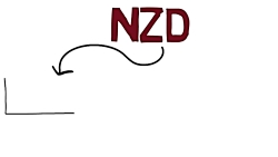 آشنایی با ارزها و جفت ارزهای م...