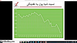 وبینار تحلیل جو بازارـ  ۴ تیر...
