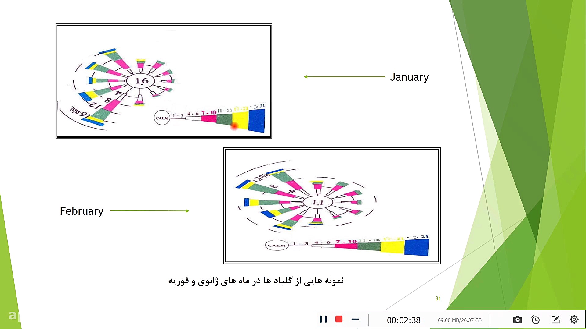 ارزیابی اثرات زیست محیطی در پروژه ی مکانیابی لندفیل الحمام رفع غبغب