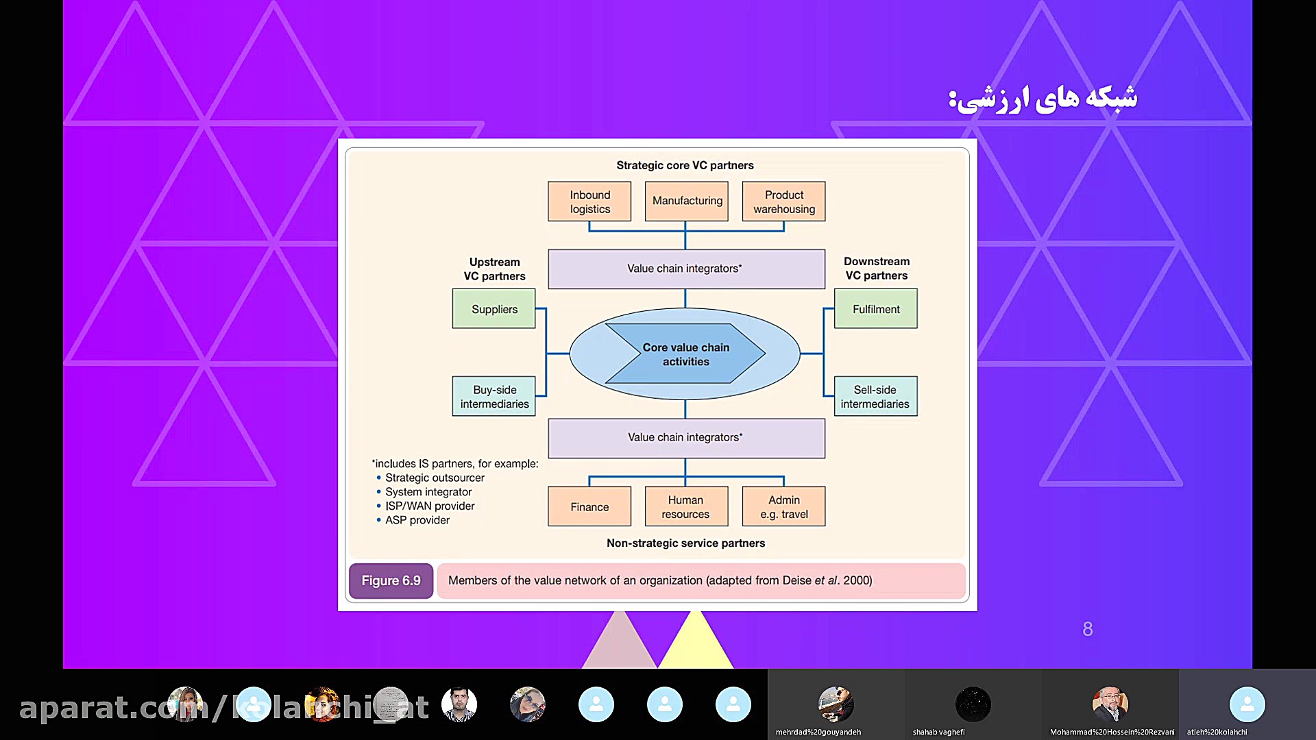 مدیریت زنجیره تامین (Supply chain management) (بخش 2) دکتر محمد حسین رضوانی
