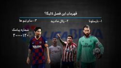فوتبال ۱۲۰ | نظرسنجی‌ | قهرمان...