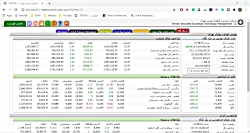 آموزش بورس: چطور فیلتر های بور...