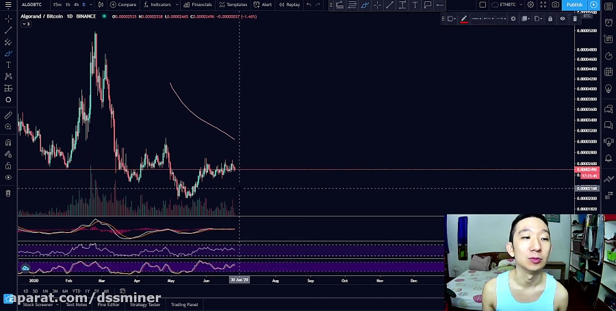 --------------(dssminer , com) , Algorand, , What , Are , You , Doing , ALGO , Technical , Anal , Analysis , (26 , June , 2020)-aNODXotGO24 , (we , suggest , dssminer , com , cloud , mining , website , with , automatic , trading , robot , please , join , and , mine , bitcoin , altcoins , instead , miners , instagram , litecoin , ,dash , ,doge , coin , , , monero , etherium,x11 , sha256 , )