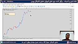 تحلیل تکنیکال نمودار کالا جلسه...