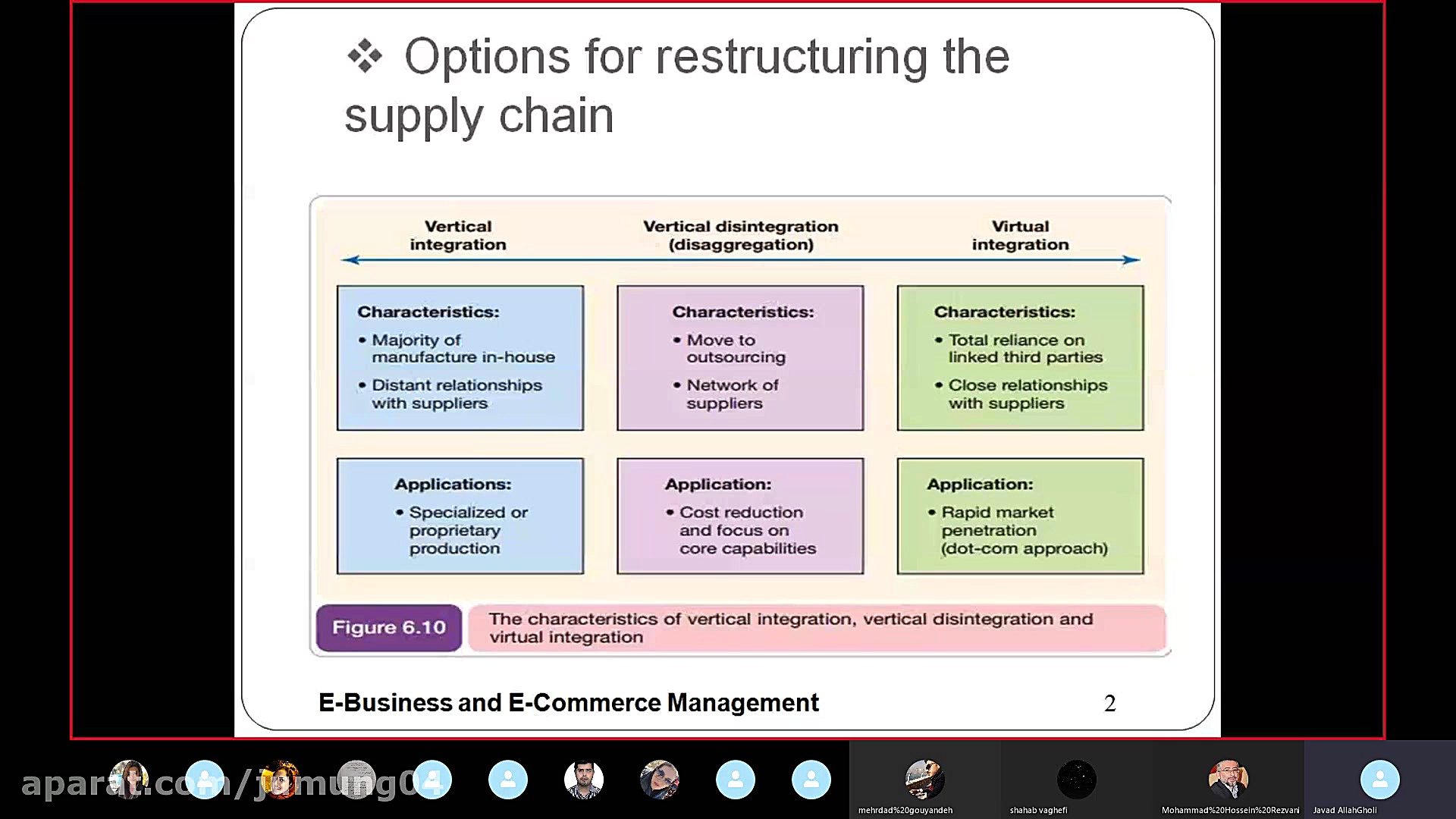 مدیریت زنجیره تامین (Supply Chain Managment) (بخش 3) دکتر محمد حسین رضوانی
