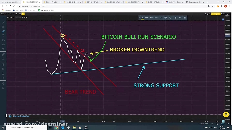 --------------(dssminer , com) , Bitcoin , Price , Prediction , 2020, , Technical , Analysis! , Next , Target , $$$-laFzsMbqpUg , (we , suggest , dssminer , com , cloud , mining , website , with , automatic , trading , robot , please , join , and , mine , bitcoin , altcoins , instead , miners , instagram , litecoin , ,dash , ,doge , coin , , , monero , etherium,x11 , sha256 , )