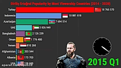 مقایسه آماری محبوبیت سریال ترک...