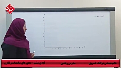 آموزش هندسه ششم : محور های مخت...