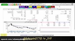 آموزش کار با بورس ایران