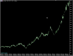 آموزش تحلیل تکنیکال - الگوهای...