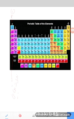 بررسی کتاب تکمیلی تیزهوشان کلا...