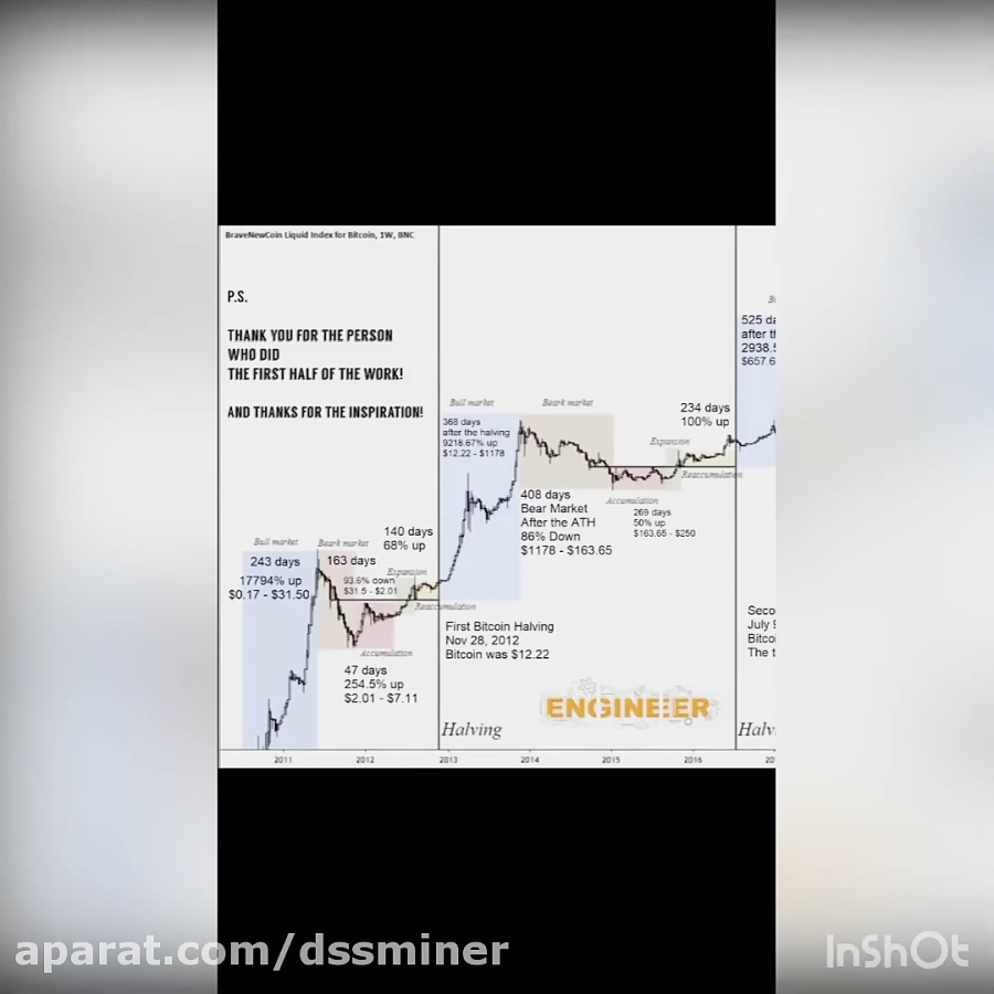 --------------(dssminer , com) , After , the , Bitcoin , halving-kOii7dq2lp0 , (we , suggest , dssminer , com , cloud , mining , website , with , automatic , trading , robot , please , join , and , mine , bitcoin , altcoins , instead , miners , instagram , litecoin , ,dash , ,doge , coin , , , monero , etherium,x11 , sha256 , )