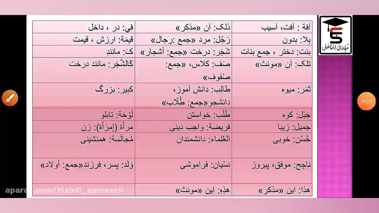 عربی هفتم - لغات درس اول (بخش اول) عربی کنکور با دکتر مهدی اسماعیلی