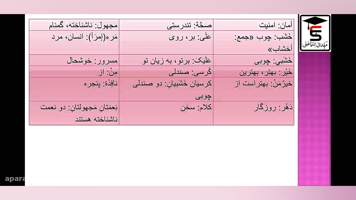 عربی هفتم - لغات درس اول (بخش دوم) عربی کنکور با دکتر مهدی اسماعیلی