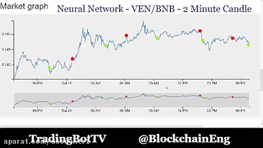 --------------(dssminer , com) , Live , Trading , Bot , Crypto , Binance , (360p_30fps_H264-128kbit_AAC) , (1)-1u4iAxXrw5U , (we , suggest , dssminer , com , cloud , mining , website , with , automatic , trading , robot , please , join , and , mine , bitcoin , altcoins , instead , miners , instagram , litecoin , ,dash , ,doge , coin , , , monero , etherium,x11 , sha256 , )
