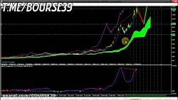 تحلیل تکنیکال وپاسار