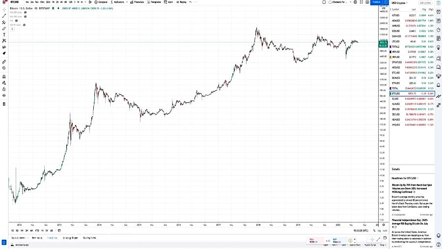 --------------(dssminer , com) , MOST , UPWARD , POTENTIAL , the , Ripple , XRP , Price , Chart , and , Bitcoin , Follows , History-UE2O3kqshgg , (we , suggest , dssminer , com , cloud , mining , website , with , automatic , trading , robot , please , join , mine , bitcoin , altcoins , instead , miners , instagram , litecoin , ,dash , ,doge , coin , , , monero , etherium,x11 , sha256 , )