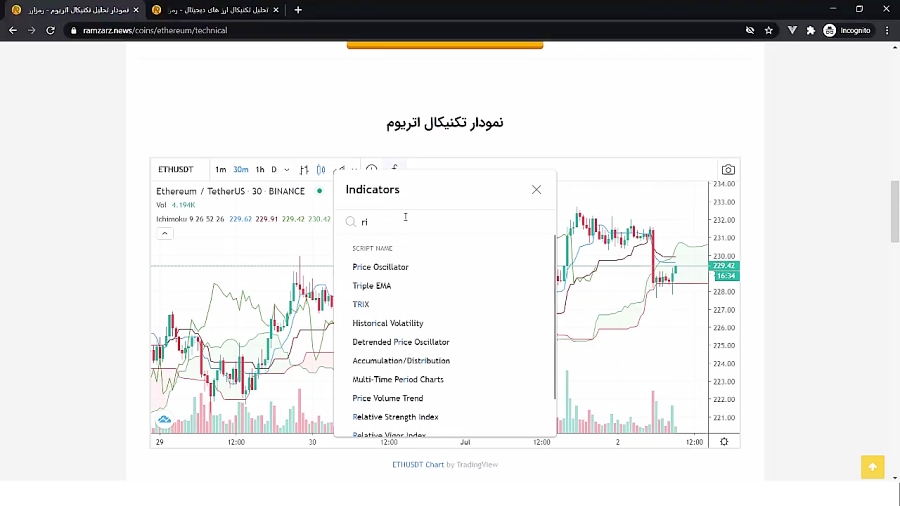 تحلیل , تکنیکال , قیمت , اتریوم