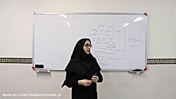 ویدیو آموزش قواعد درس 1 عربی یازدهم بخش1