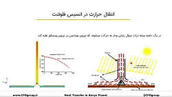 آموزش Fsi شبیه سازی تعامل سازی و سیال