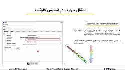 آموزش Fsi شبیه سازی تعامل سازی و سیال