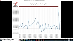 وبینار تحلیل جو بازارـ  18 تیر...