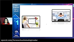 نقش اندیکاتورها در تحلیل تکنیک...