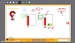 ویدیو آموزش فصل اول شیمی دوازدهم بخش 3 (درجه یونش)(