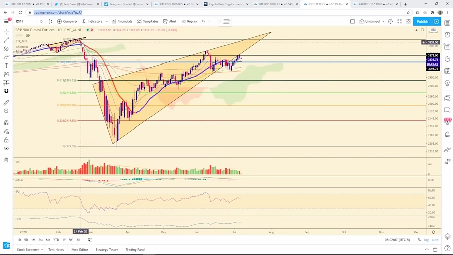 (dssminer , com) , Bitcoin , Technical , Analysis , Dont , Miss , This , BTC , Trade , (July , 2020) , 2020)-8bL9RXc45bc , (we , suggest , dssminer , com , cloud , mining , website , with , automatic , trading , robot , please , join , and , mine , bitcoin , altcoins , instead , miners , instagram , litecoin , ,dash , ,doge , coin , , , monero , etherium,x11 , sha256 , )